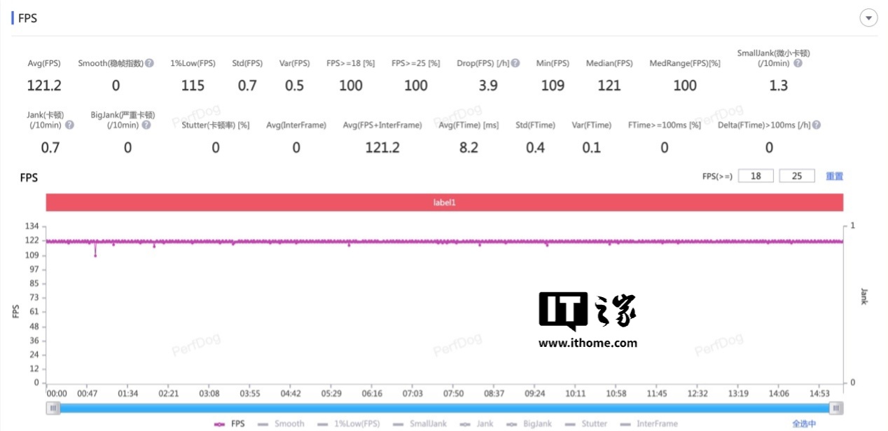 【IT之家评测室】一加 Ace 5 Pro 体验评测：追求极致游戏体验玩家的不二之选
