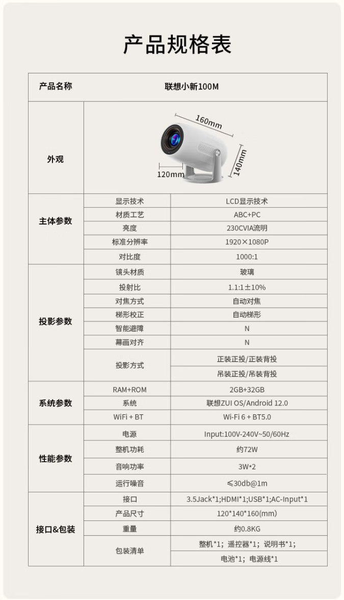 联想小新 100M 智能投影仪上市：230CVIA 流明亮度、210°U 型云台，首发 699 元