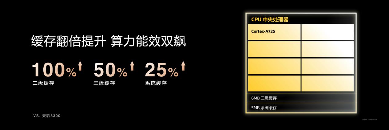 首款次旗舰全大核！天玑 8400 硬核实力碾压同级 8sG3