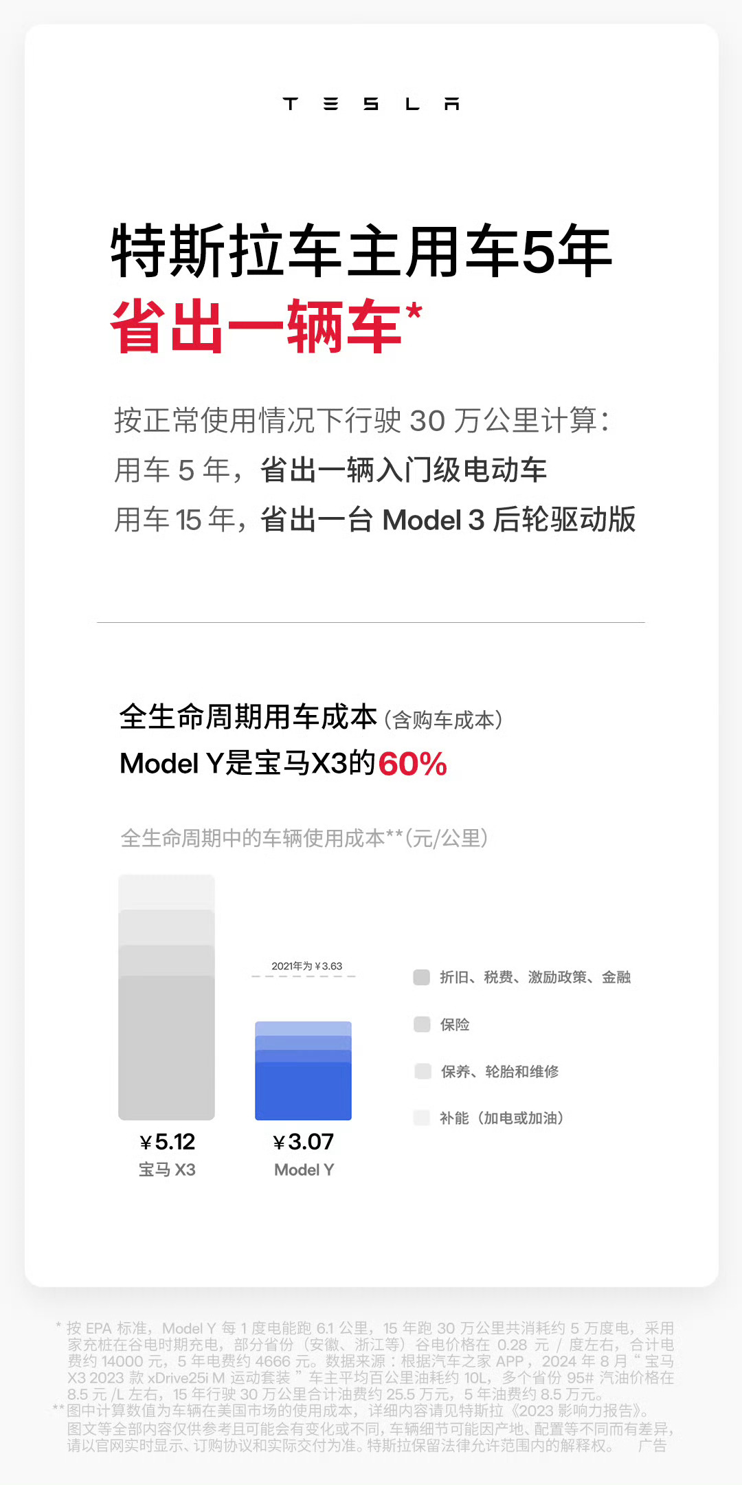 陶琳：特斯拉养护总成本很低，平均五年仅需约 4163 元