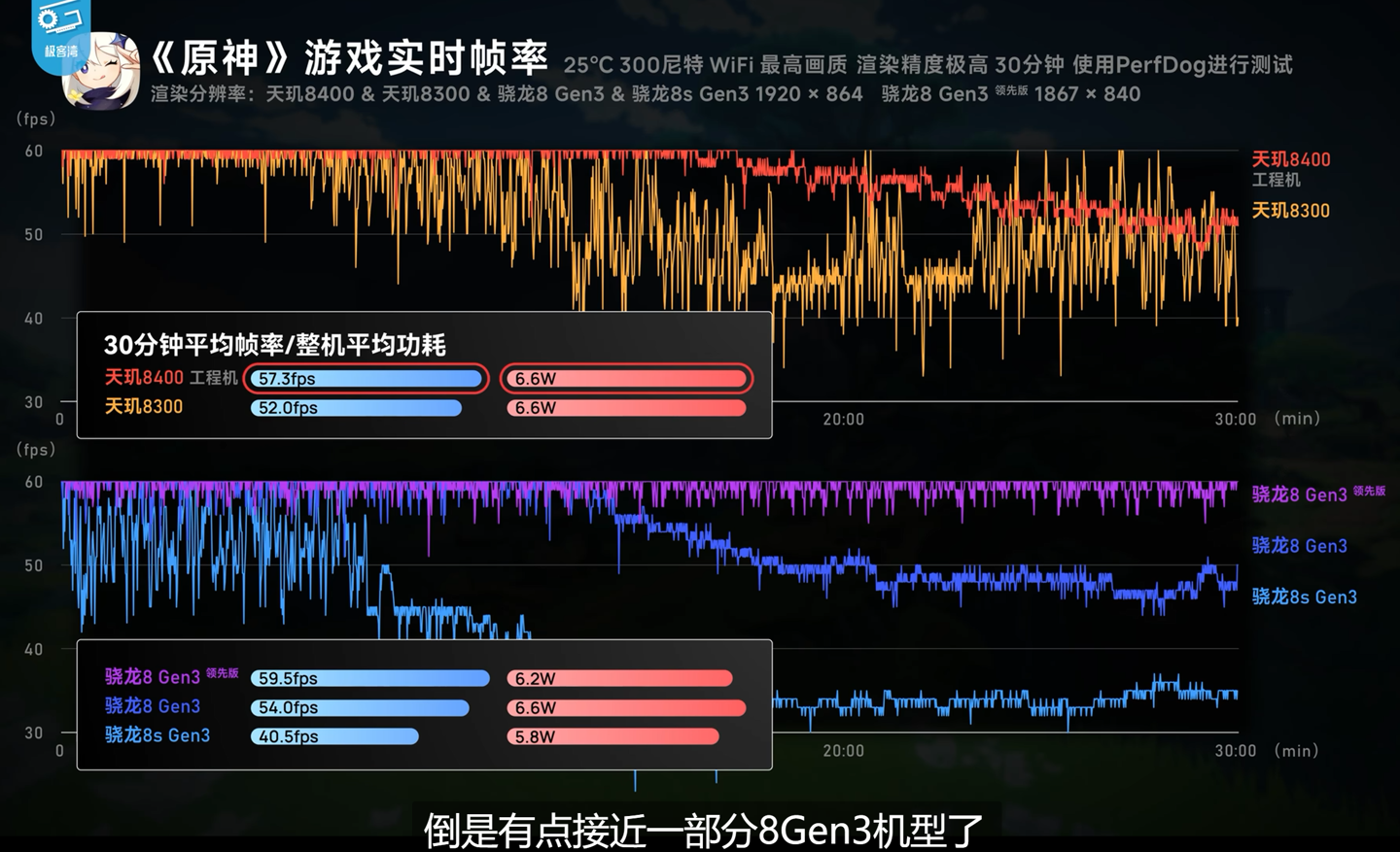 联发科推出天玑 8400 越级“神 U”，以全大核改写高端市场格局