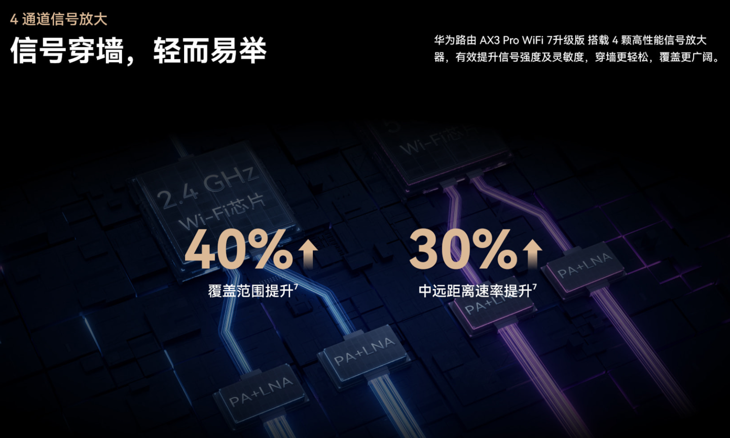华为路由 AX3 Pro WiFi 7 升级版现身官网：支持 4K QAM、双频聚合等功能
