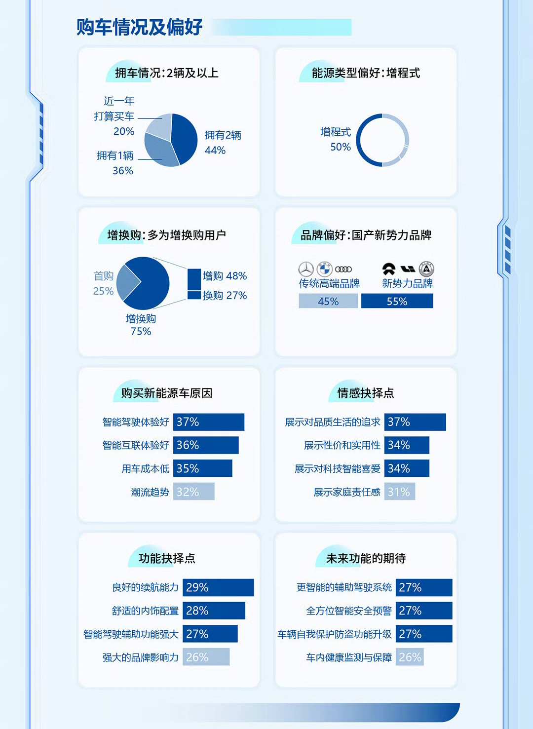 报告显示问界新 M7 位列新势力 SUV 销量第一，问界新 M7 凭什么屠榜?