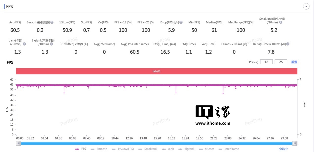 【IT之家评测室】一加 Ace 5 Pro 体验评测：追求极致游戏体验玩家的不二之选
