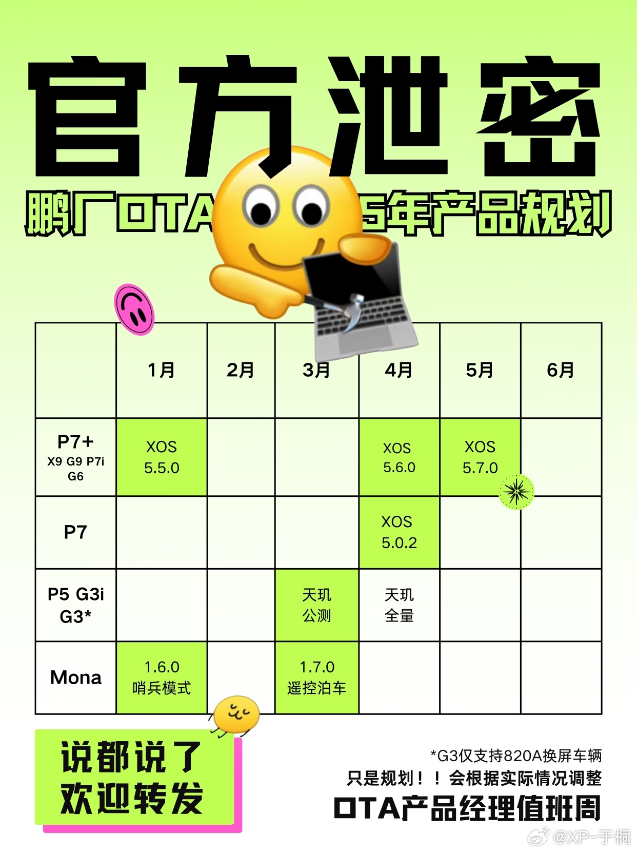小鹏汽车 2025 年 OTA 规划公布：1 月向 P7+、X9、G9、P7i、G6 推送 XOS 5.5.0