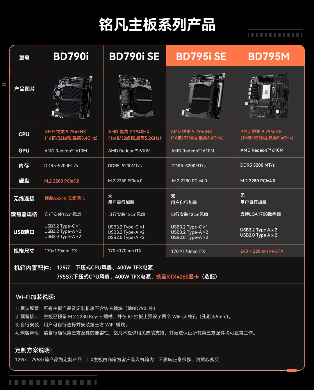 铭凡推出新 ITX 主板 BD795i SE：升级 AMD R9 7945HX 处理器，2599 元