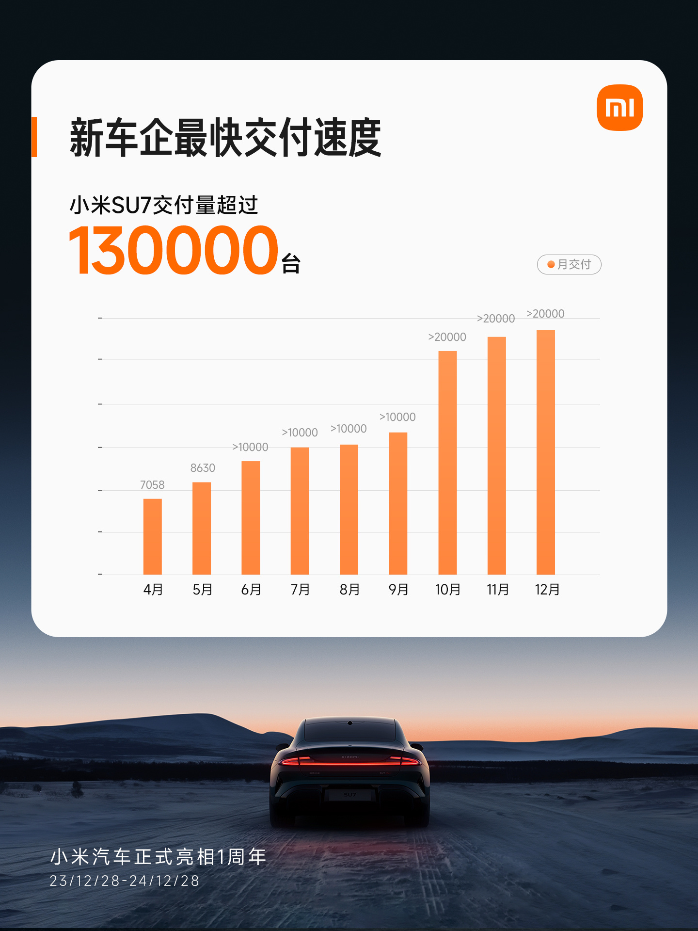 小米汽车：累计智驾里程已突破 1 亿公里，端到端即将开启先锋测试