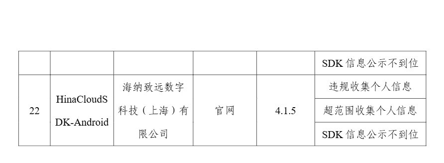 工信部通报 2024 年第 10 批共 22 款侵害用户权益行为的 App 及 SDK