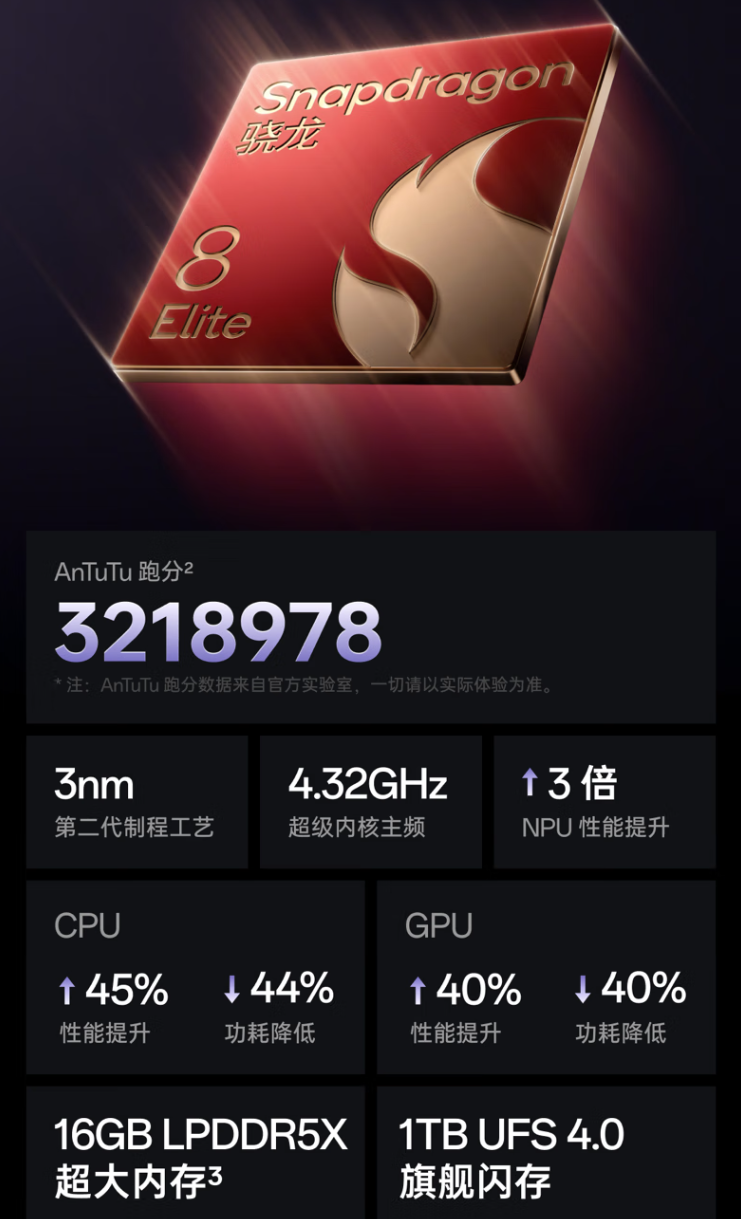 一加 Ace 5 Pro 手机首销：骁龙 8 至尊版处理器、旗舰同款索尼 IMX906 主摄，3399 元起