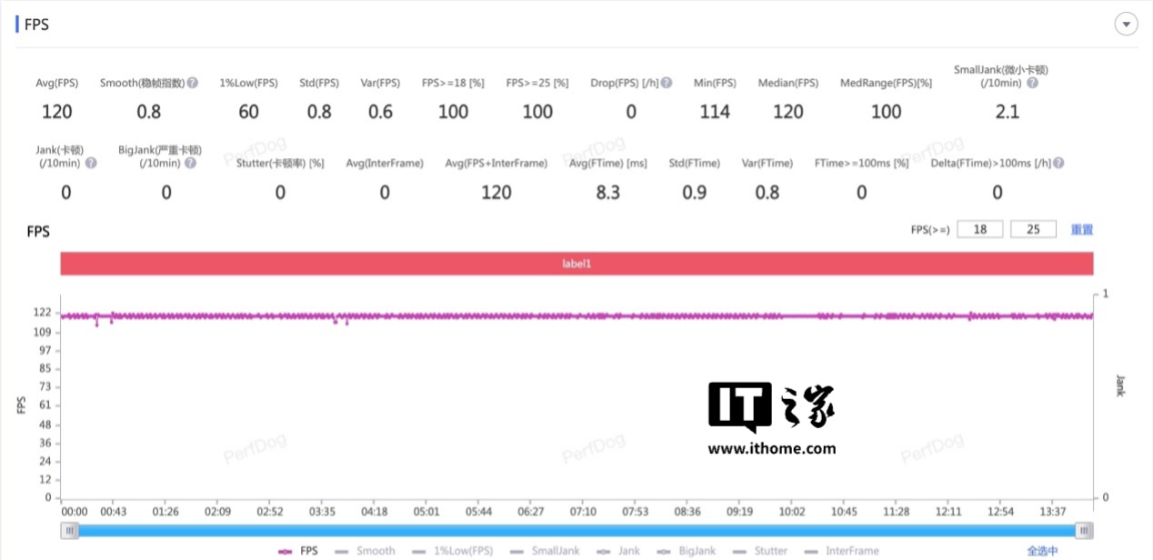 【IT之家评测室】一加 Ace 5 Pro 体验评测：追求极致游戏体验玩家的不二之选
