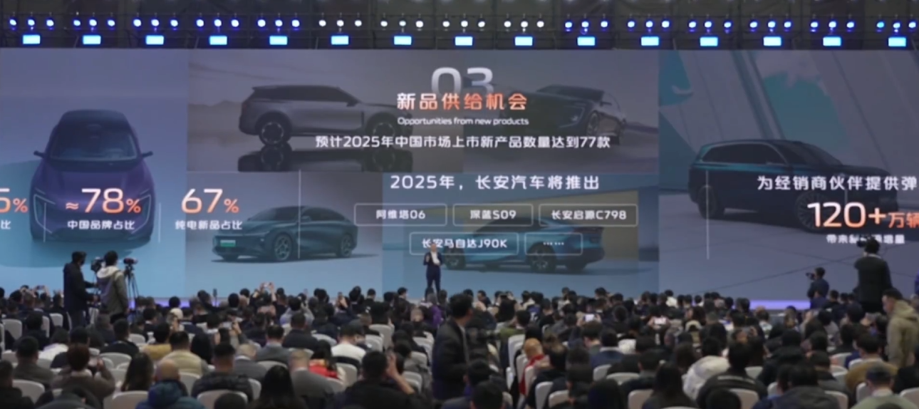 长安汽车：预计 2025 年中国市场上市新品 77 款，燃油车:新能源 = 4:6