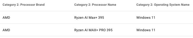 惠普 14 英寸新工作站笔记本曝光，配 AMD Ryzen AI MAX+ PRO 395 APU