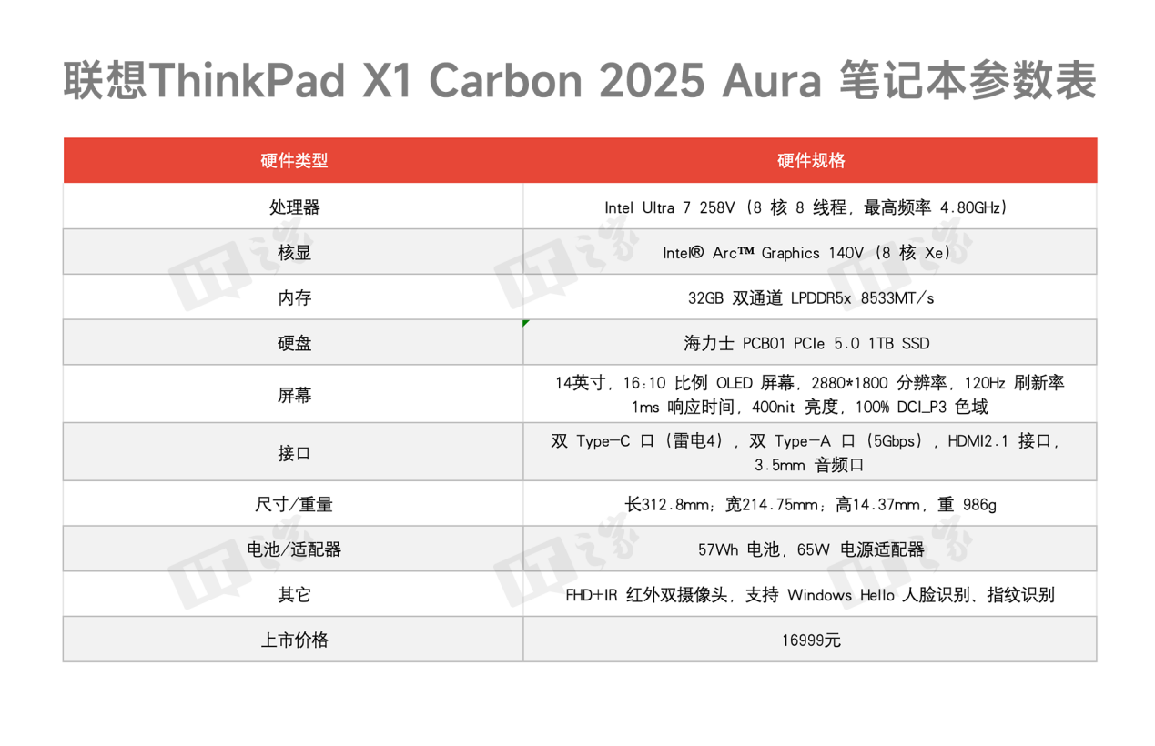 【IT之家评测室】986g 超轻 AI PC 酷睿 Ultra 本，联想 ThinkPad X1 Carbon 2025 Aura 评测