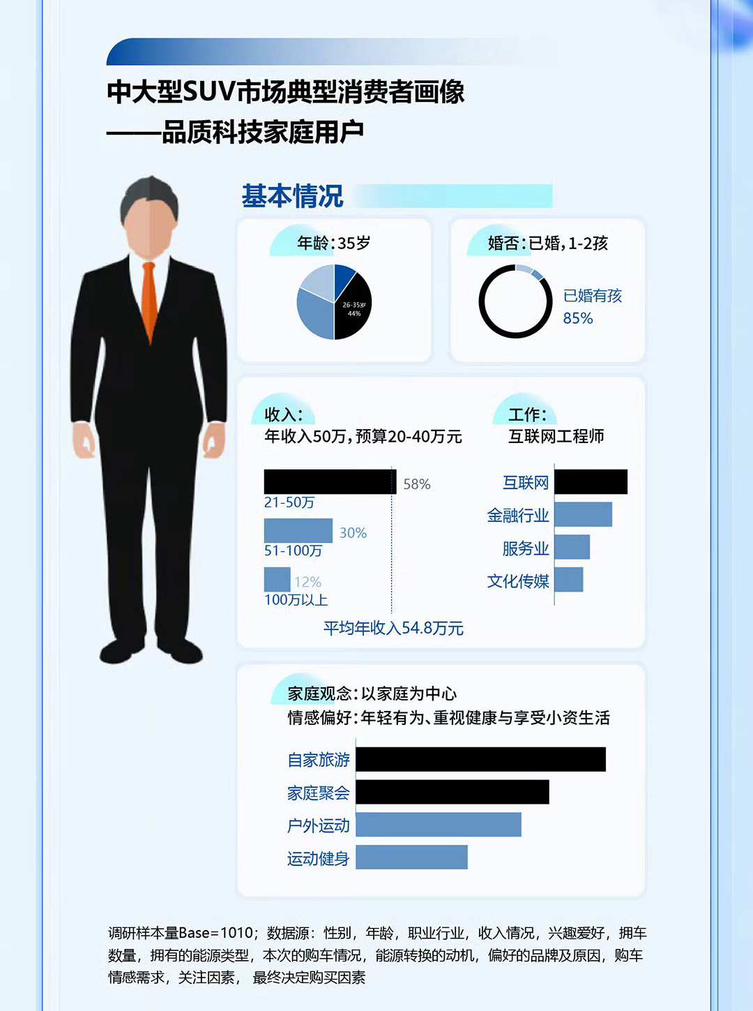 报告显示问界新 M7 位列新势力 SUV 销量第一，问界新 M7 凭什么屠榜?