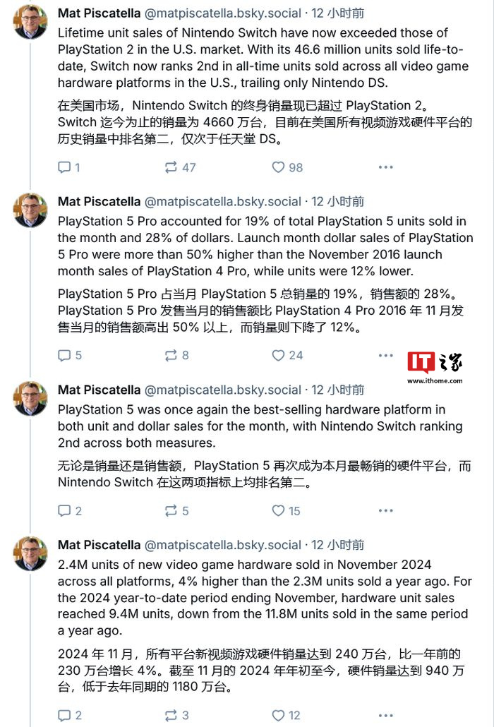 任天堂 Switch 游戏掌机再创佳绩，美国销量力压 PS2 跻身第二