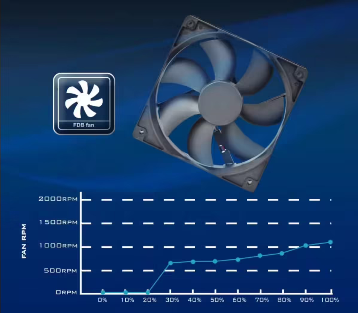 银昕推出 VANGUARD 系列金牌全模电源：支持 ATX 3.1 标准，配原生 12V-2×6 接口
