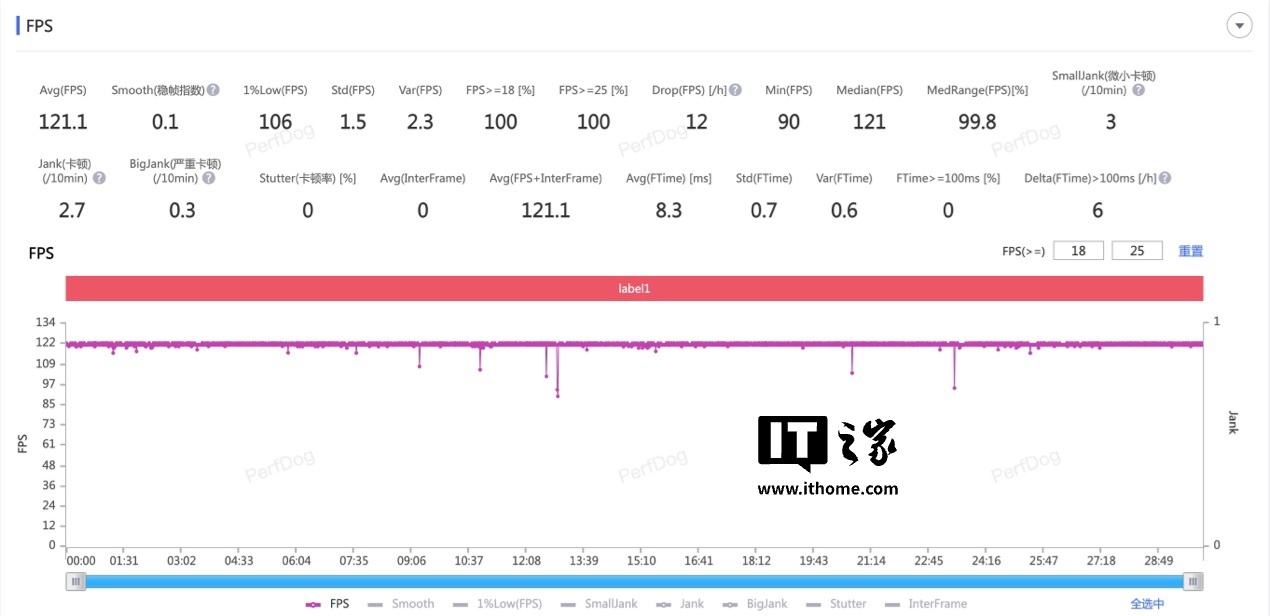 【IT之家评测室】一加 Ace 5 Pro 体验评测：追求极致游戏体验玩家的不二之选