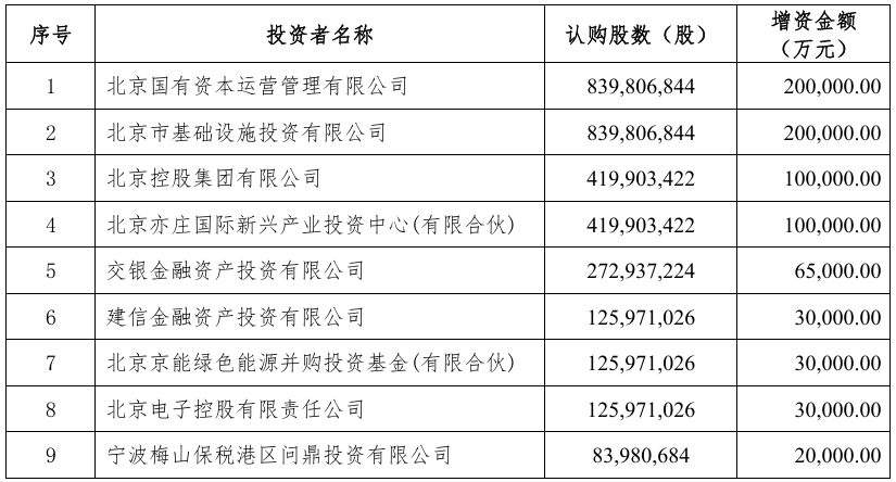 北汽新能源引入 11 家战略投资者，获得增资 81.5 亿元