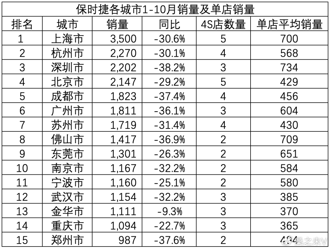 保时捷多地突然关店，车主新年礼物取消