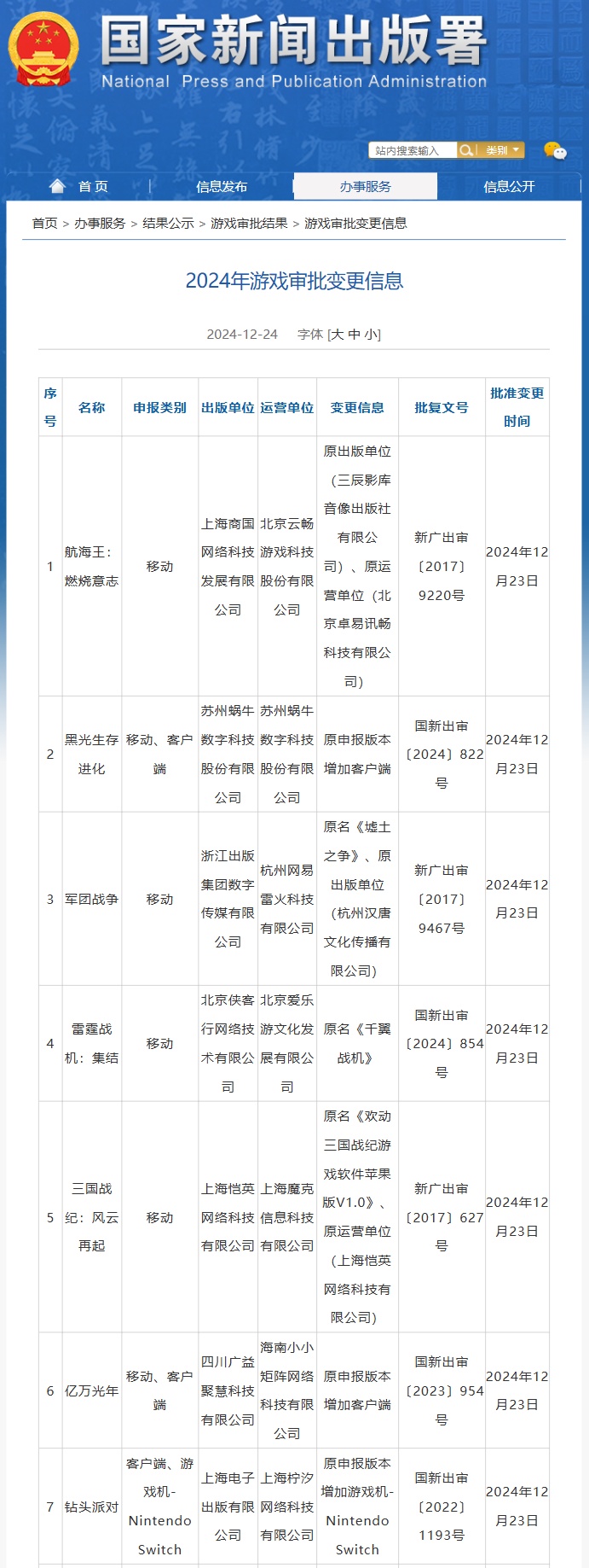 122 款国产游戏、13 款进口游戏获批版号：网易《无限大》、腾讯《怪物猎人：旅人》等在列