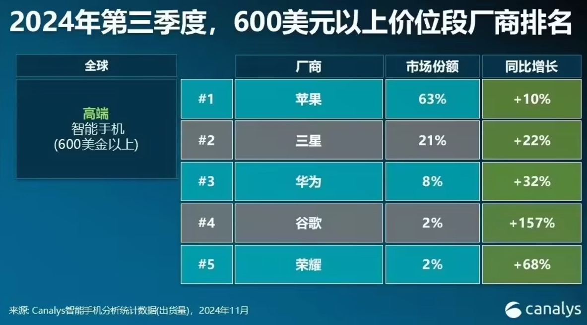 荣耀手机与哪吒 2 电影达成合作
