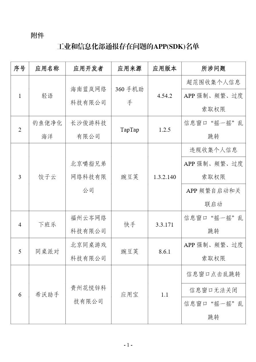 工信部通报 2024 年第 10 批共 22 款侵害用户权益行为的 App 及 SDK