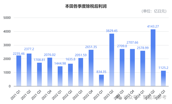 中国电车冲太猛：本田日产官宣合并取暖