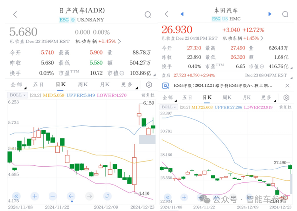 中国电车冲太猛：本田日产官宣合并取暖
