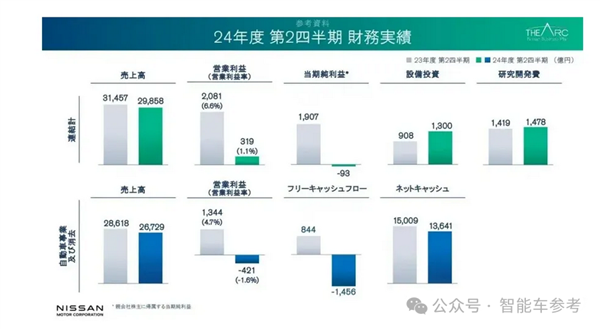 中国电车冲太猛：本田日产官宣合并取暖