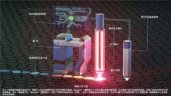 快科技2024年评奖：硬盘篇