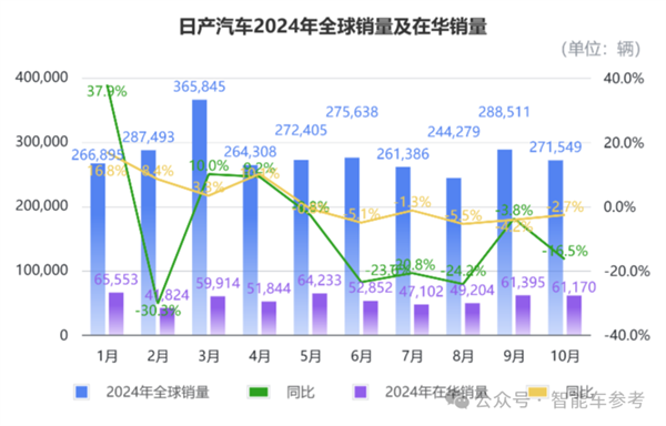 中国电车冲太猛：本田日产官宣合并取暖
