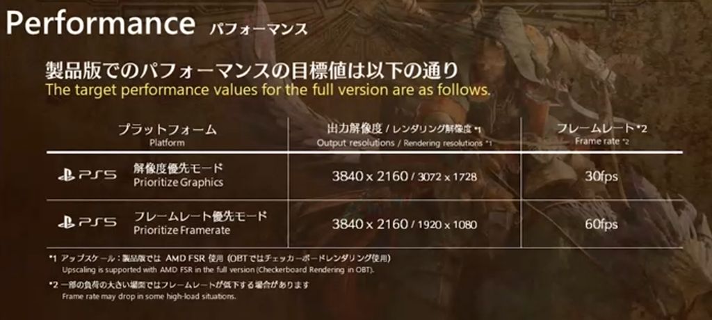 PS5 / XSX 主机版《怪物猎人：荒野》游戏支持 60FPS，卡普空考虑降低 PC 版配置要求