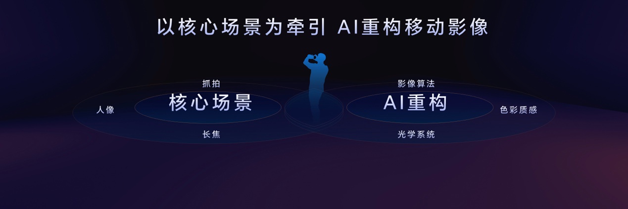 荣耀工程师称手机拍照只有 2 家可比，豪言背后的自信与底气