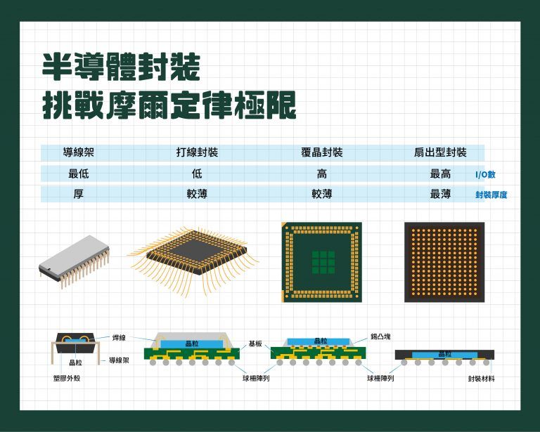 下一代 FOPLP 封装材料之争白热化：三星坚守塑料、台积电押注玻璃