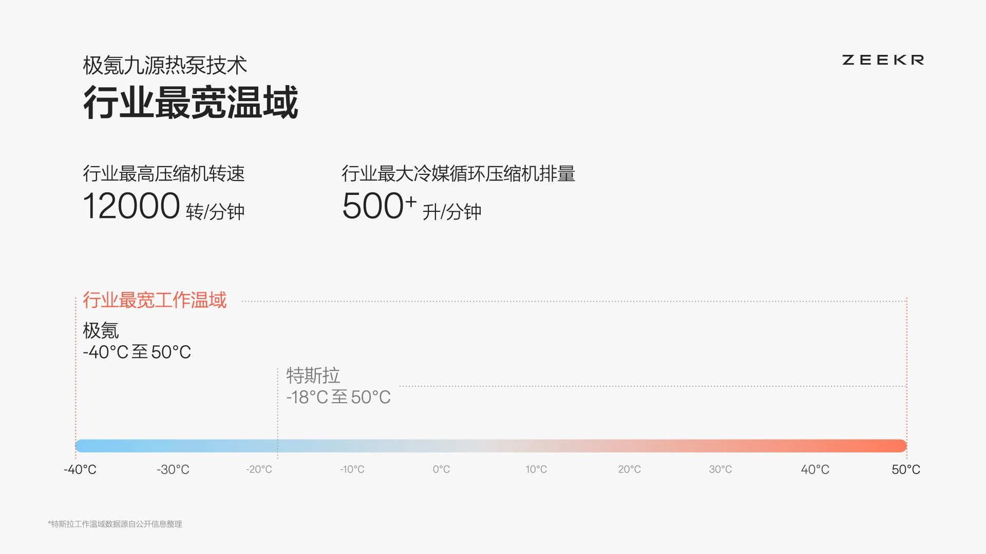 极氪汽车 2026 年充电规划：布局极充站 2000 座、极充桩一万根