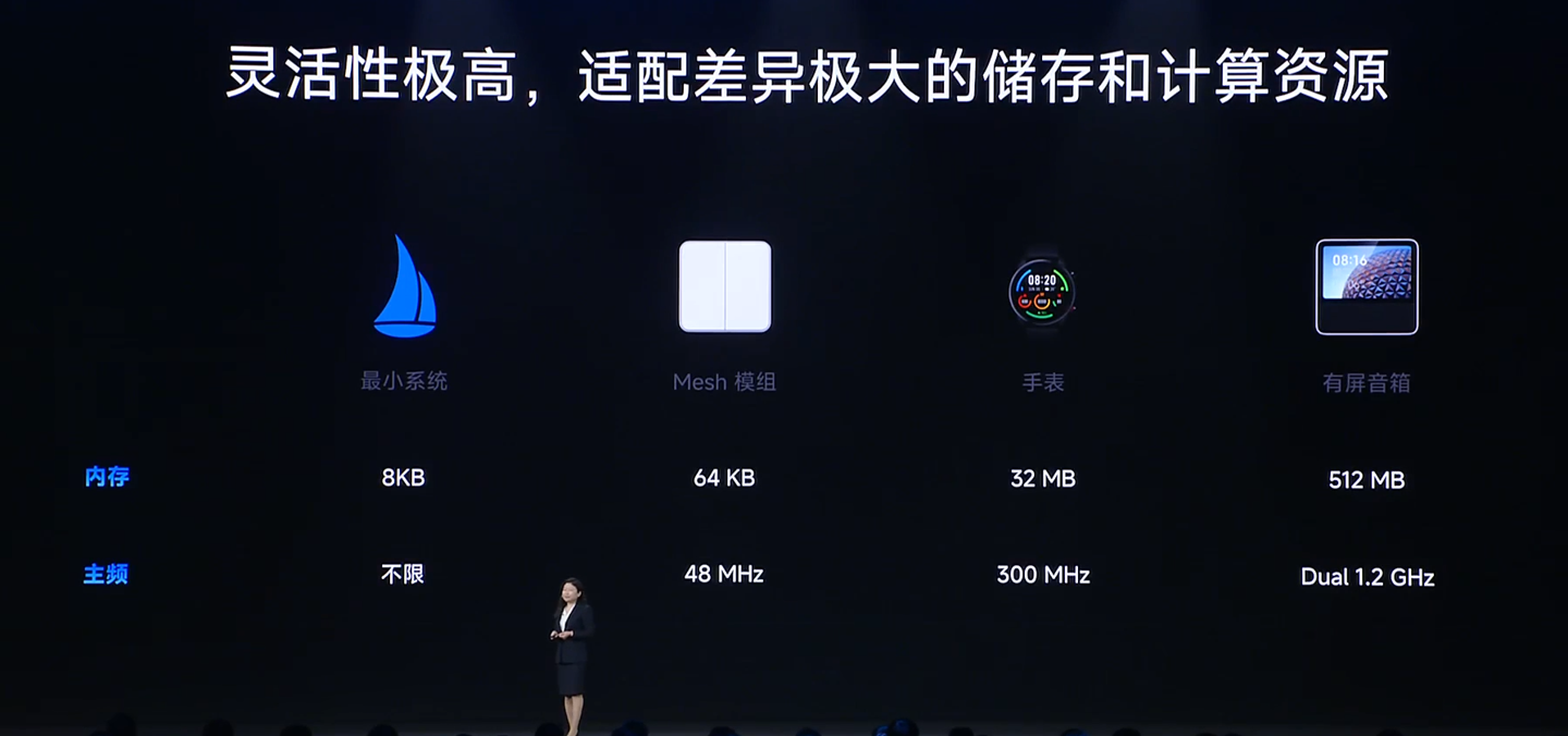 354+ 个芯片平台适配小米 Vela 系统，60+ 厂商加入全球合作伙伴计划