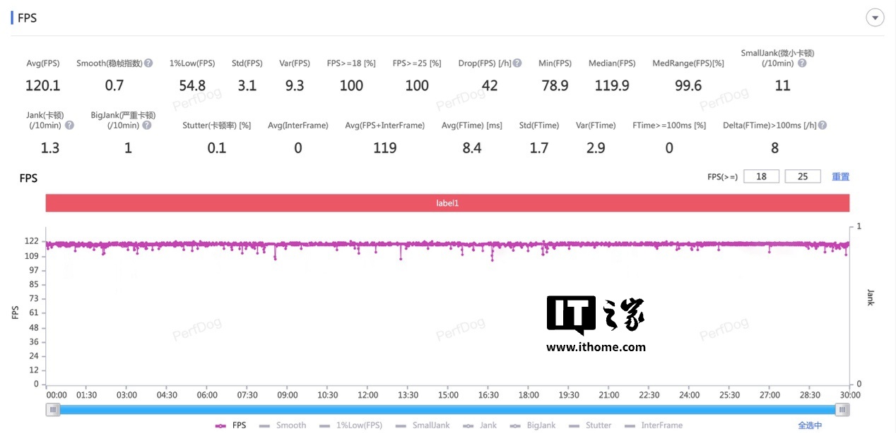 【IT之家评测室】一加 Ace 5 Pro 体验评测：追求极致游戏体验玩家的不二之选