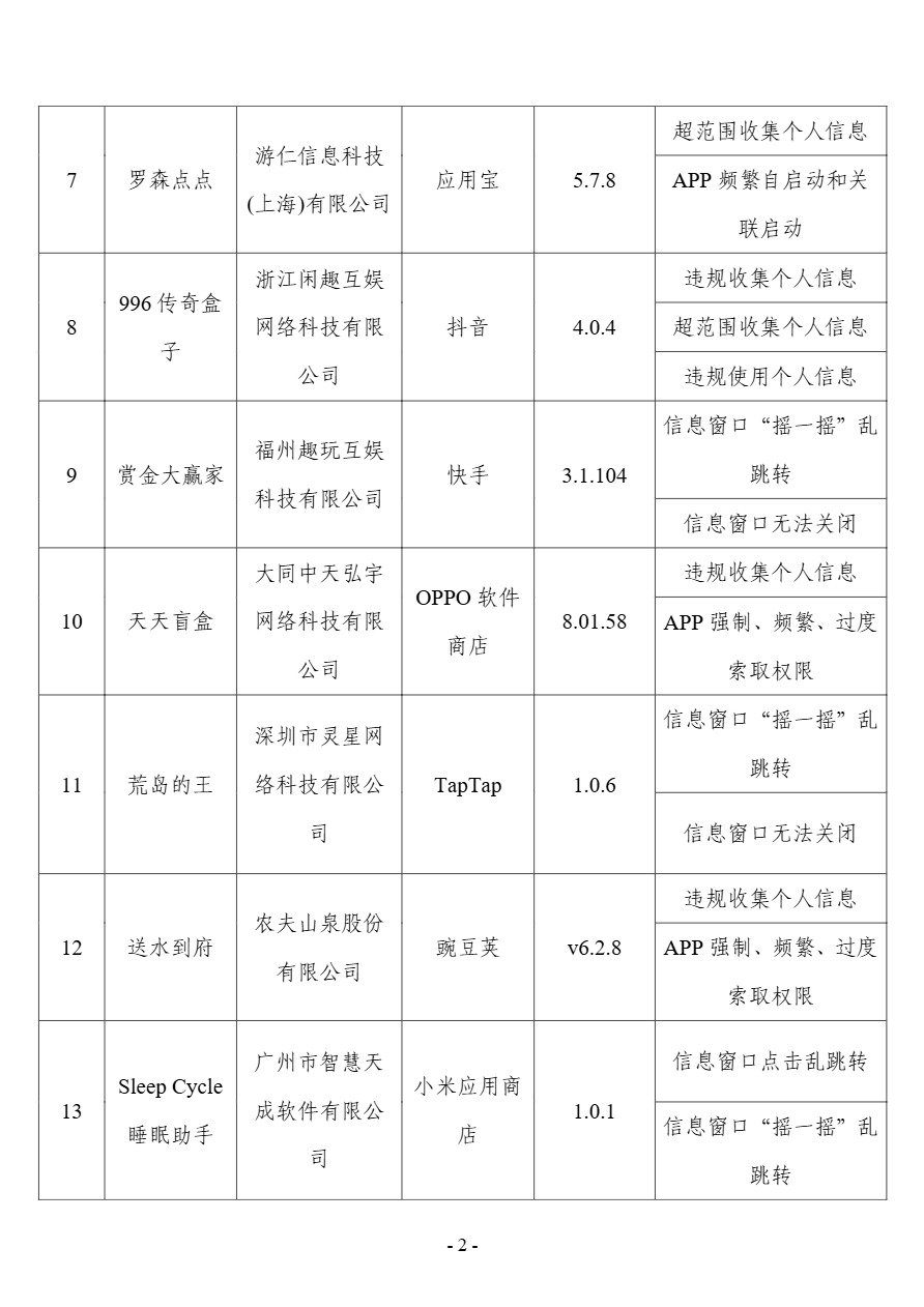 工信部通报 2024 年第 10 批共 22 款侵害用户权益行为的 App 及 SDK