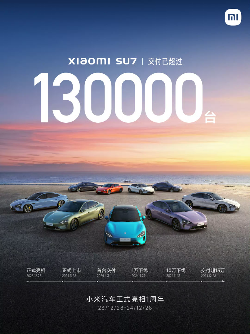 小米 SU7 “周岁”之际全年交付量超过 13 万台，提前完成目标