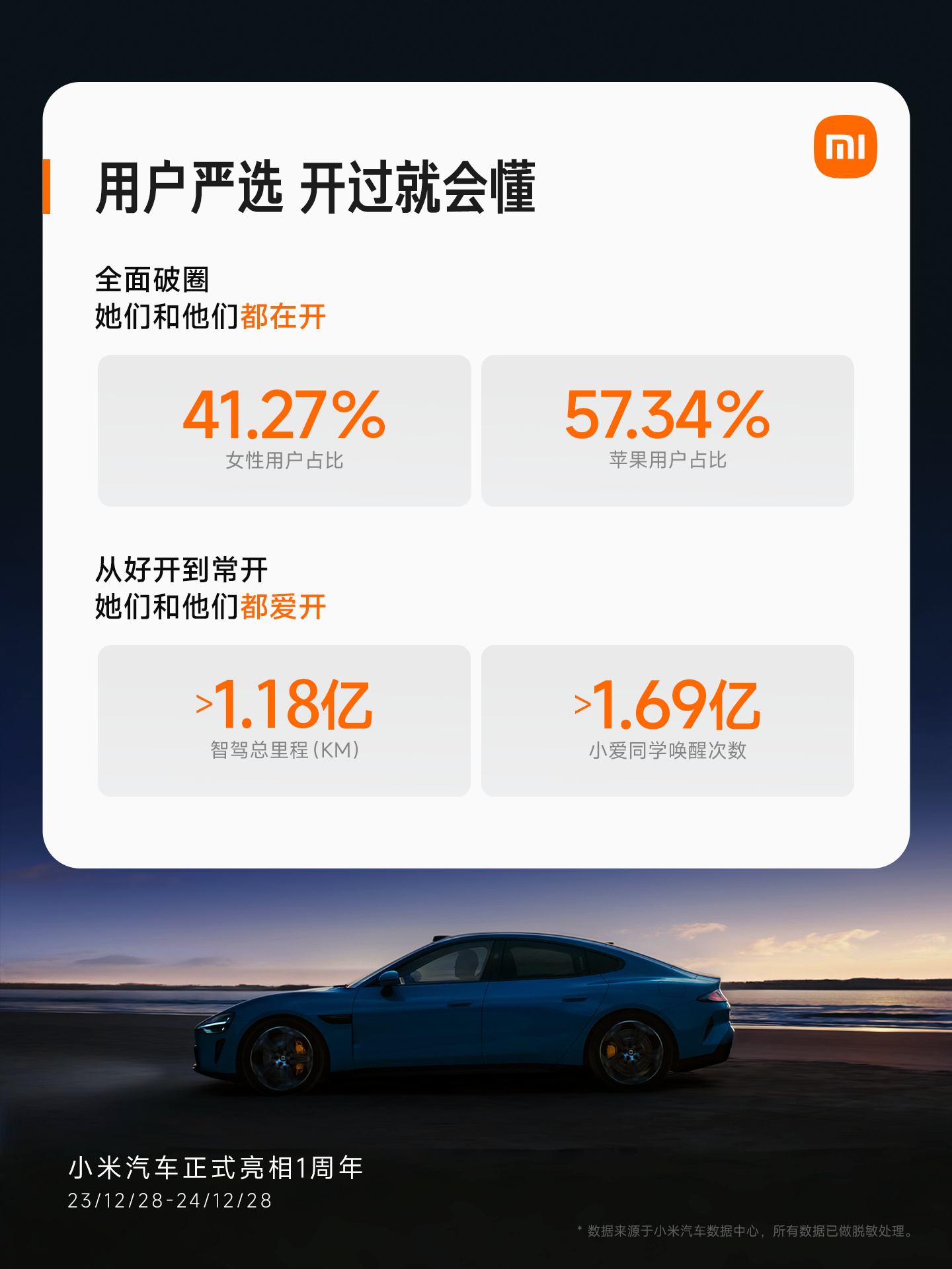 小米汽车：累计智驾里程已突破 1 亿公里，端到端即将开启先锋测试