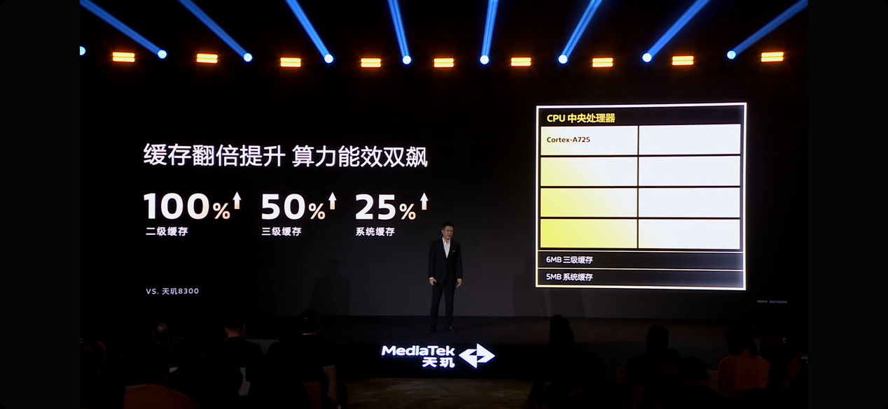 联发科发布天玑 8400 芯片：性能能效双飙，碾压同级的全大核 CPU