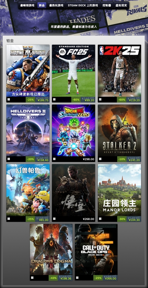 2024 年 Steam 年度最佳游戏榜出炉，《黑神话：悟空》《幻兽帕鲁》《绝地潜兵 2》荣获多项铂金