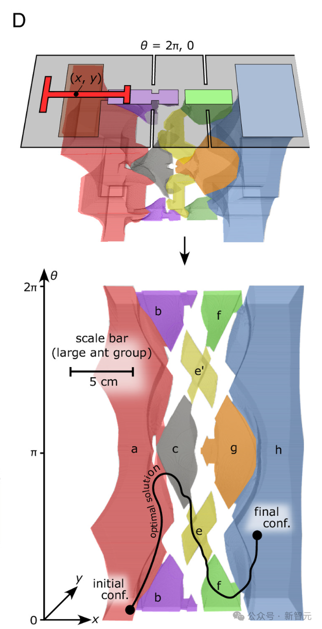 蚂蚁群组团“最强 AGI”：破解几何难题“完爆”人类，群体智能登顶 PNAS