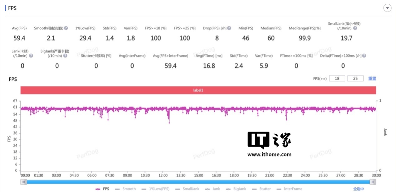 【IT之家评测室】一加 Ace 5 Pro 体验评测：追求极致游戏体验玩家的不二之选