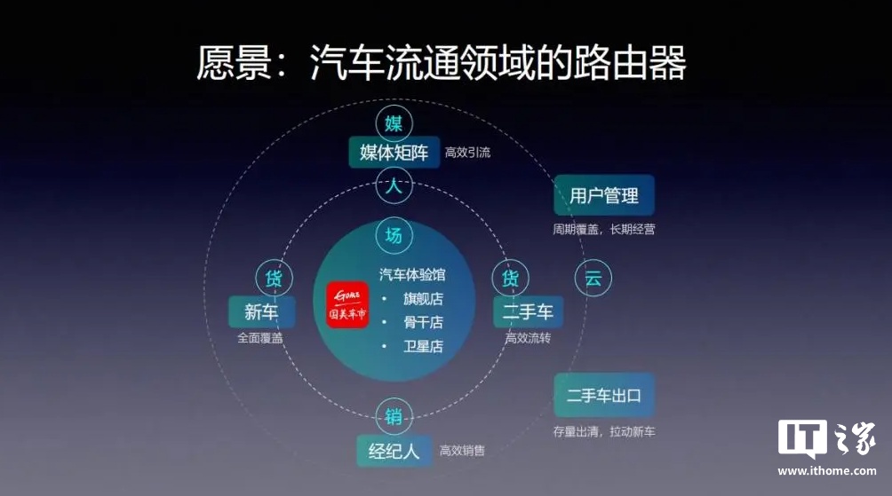国美推出汽车流通品牌“国美车市”，首家体验馆在北京启动