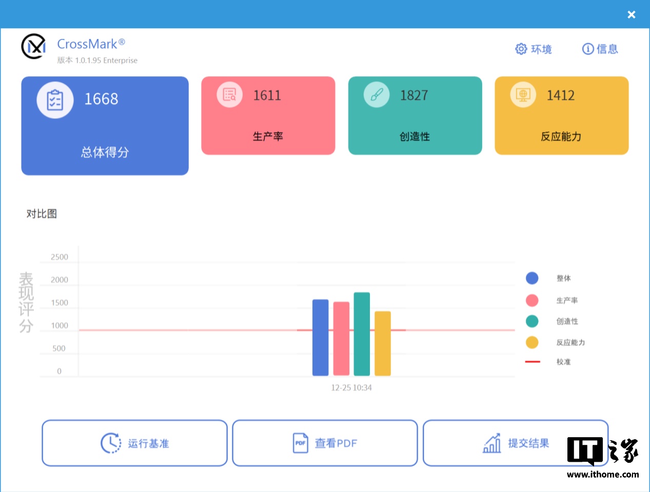 【IT之家评测室】986g 超轻 AI PC 酷睿 Ultra 本，联想 ThinkPad X1 Carbon 2025 Aura 评测