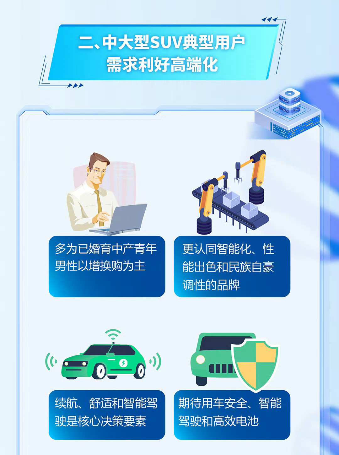 报告显示问界新 M7 位列新势力 SUV 销量第一，问界新 M7 凭什么屠榜?