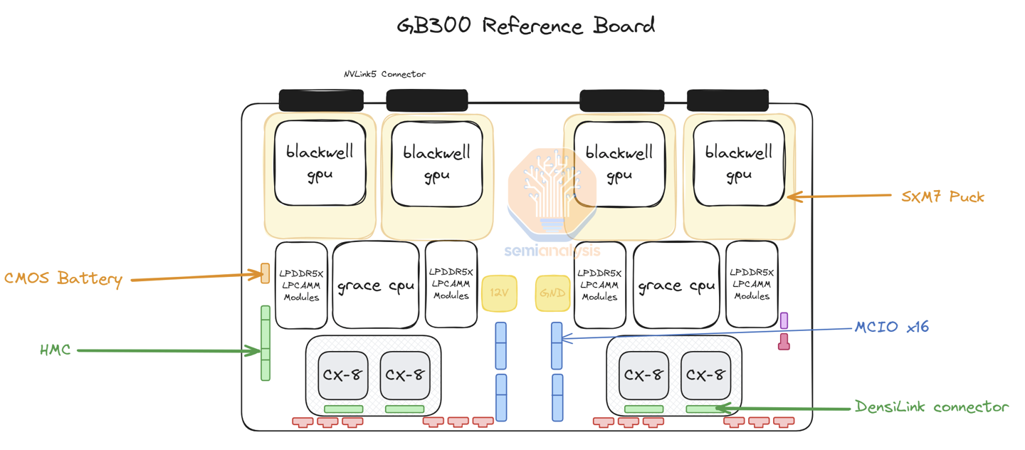 消息称英伟达 B300 GPU 经重新流片，算力提升 50%