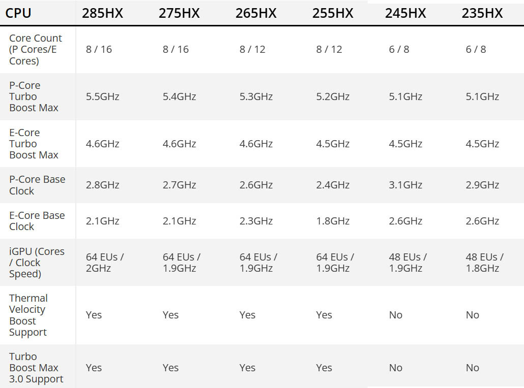 雷蛇灵刃 18 2025 款现身 Geekbench，搭载英特尔酷睿 Ultra 9 275HX
