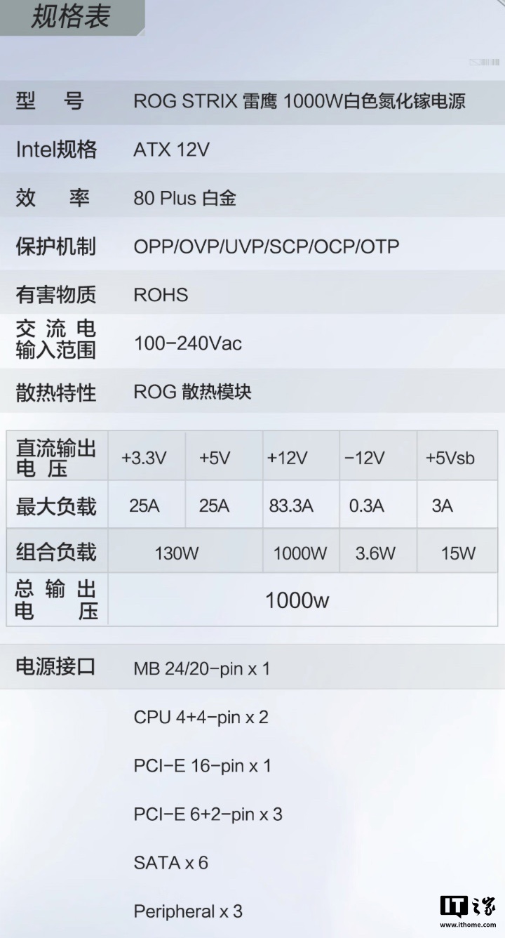 华硕推出 ROG STRIX 白金雷鹰 1000W 白色版电源，1499 元